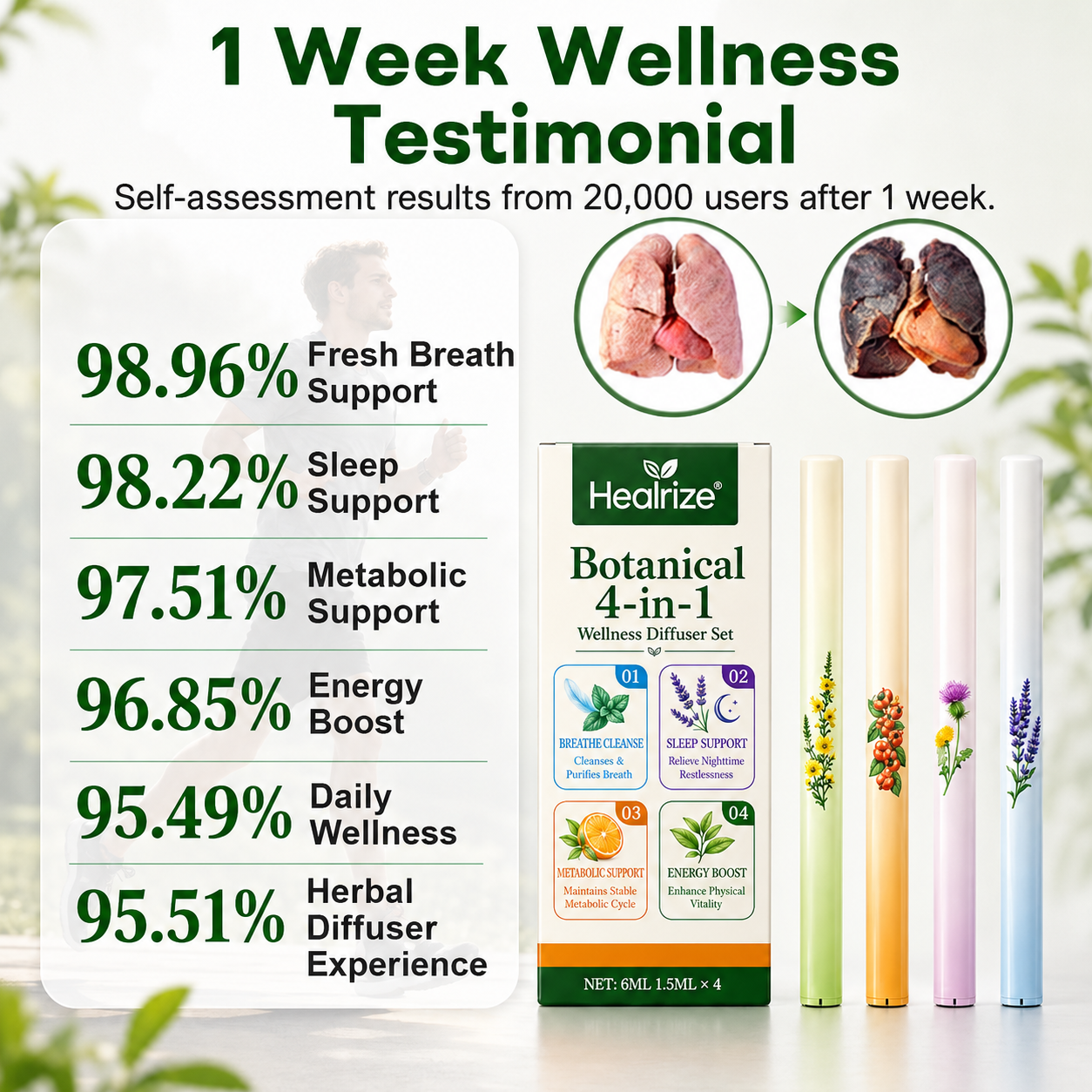 🔥𝙇𝙞𝙢𝙞𝙩𝙚𝙙-𝙏𝙞𝙢𝙚 𝙊𝙛𝙛𝙚𝙧 |Healrize® Botanical 4-in-1 Wellness Diffuser Set | 2-Min Instant Relief & 24/7 Care
